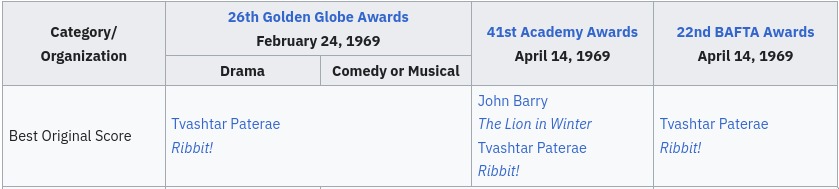 Wikipedia Screenshot